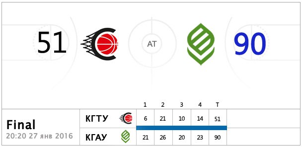 Мужская сборная КубГАУ по баскетболу разгромила ребят из КубГТУ